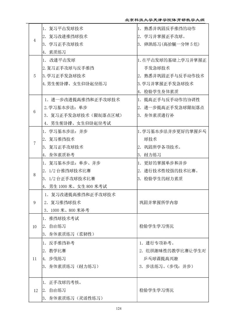 新2
体育部教学大纲