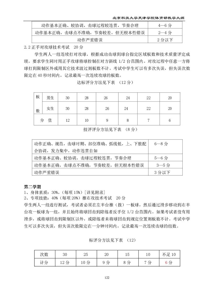 新2
体育部教学大纲
