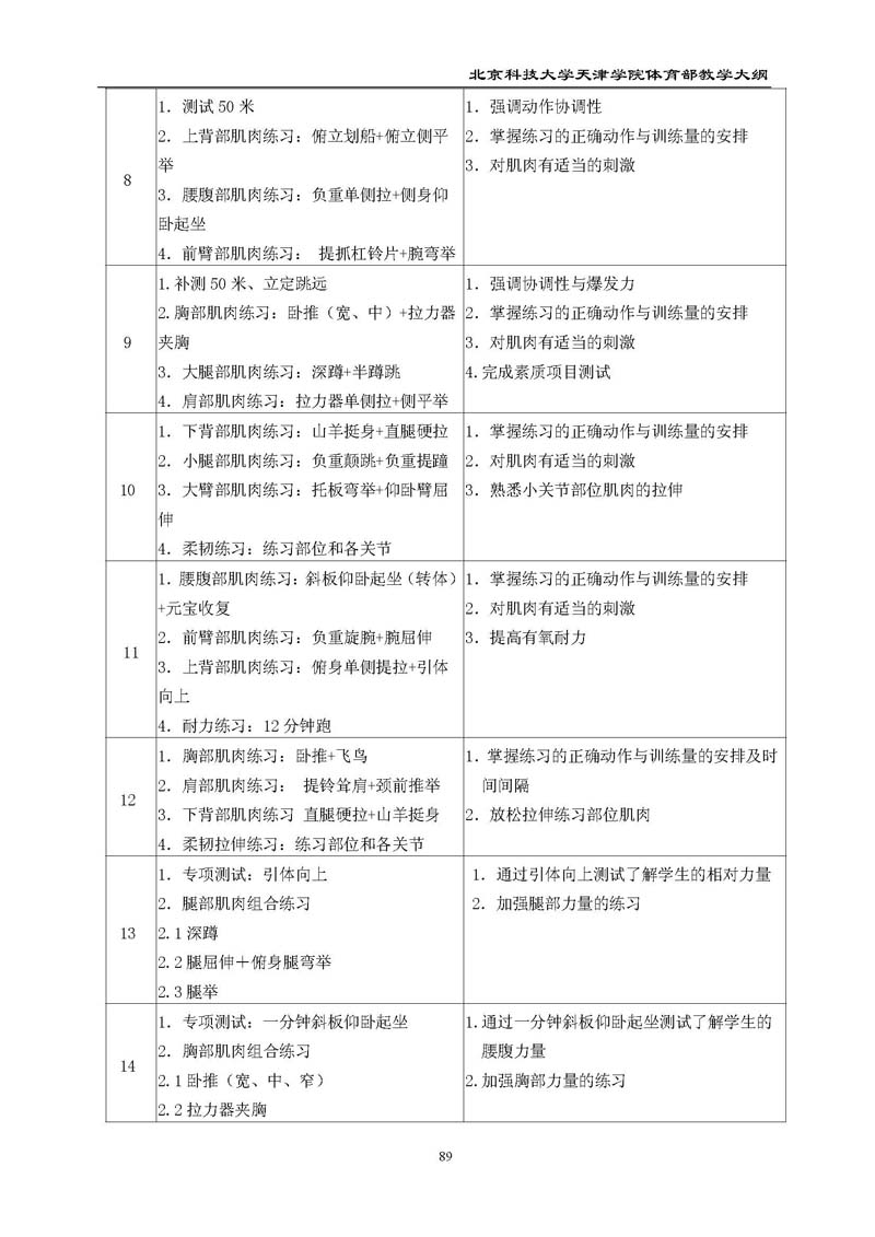 新2
体育部教学大纲