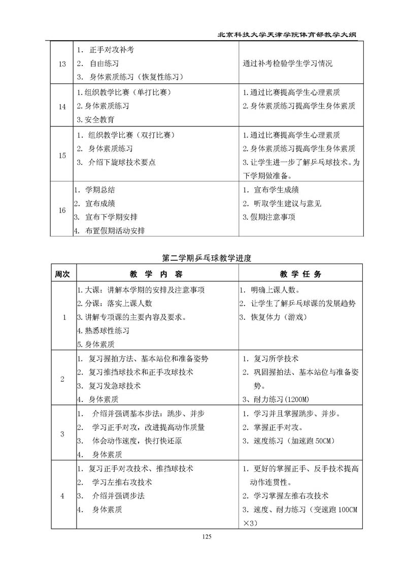 新2
体育部教学大纲